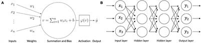 Deep Convolutional Neural Networks With Ensemble Learning and Generative Adversarial Networks for Alzheimer’s Disease Image Data Classification